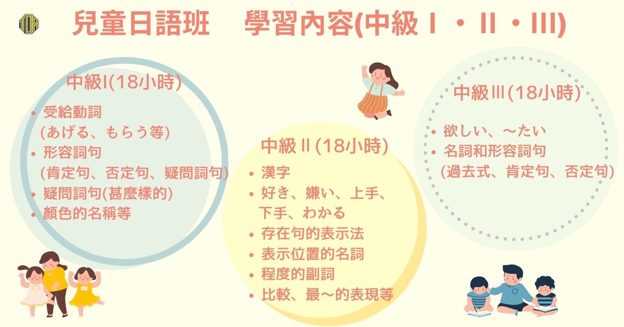 兒童日語班中級